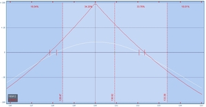 Nuestra estrategia...ya está funcionando (+8% en 2 días).